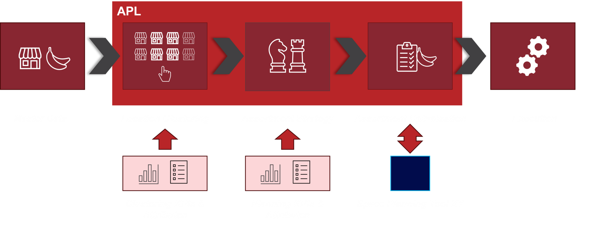 Assortment_PLanning_Process_in_SAP_APL