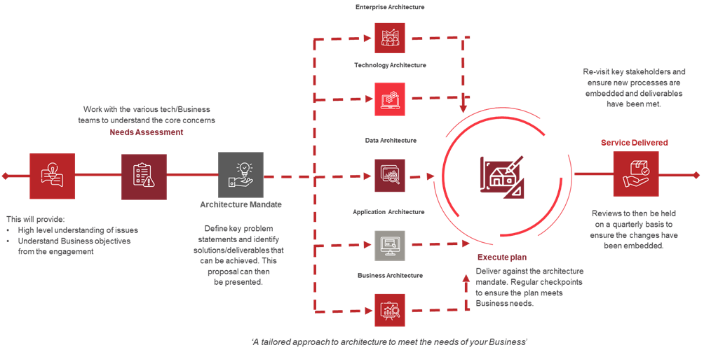 Architecture_as_a_Service_Grafik