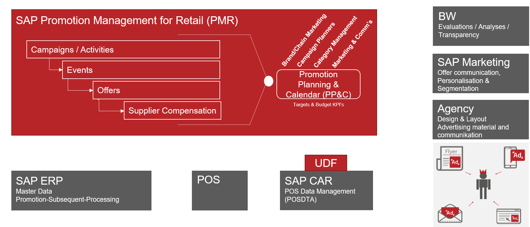 PMR_EN